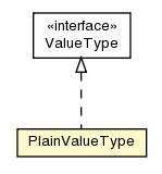 Package class diagram package PlainValueType