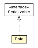 Package class diagram package Role