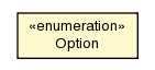 Package class diagram package Slot.Option