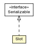 Package class diagram package Slot