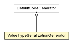Package class diagram package ValueTypeSerializationGenerator