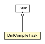 Package class diagram package DmlCompileTask