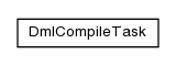 Package class diagram package pt.ist.fenixframework.dml.antTasks