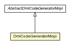 Package class diagram package DmlCodeGeneratorMojo