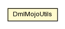 Package class diagram package DmlMojoUtils