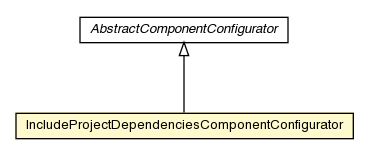 Package class diagram package IncludeProjectDependenciesComponentConfigurator