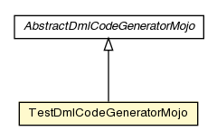 Package class diagram package TestDmlCodeGeneratorMojo