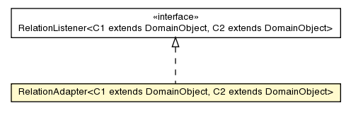 Package class diagram package RelationAdapter