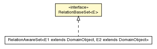 Package class diagram package RelationBaseSet