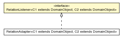 Package class diagram package RelationListener