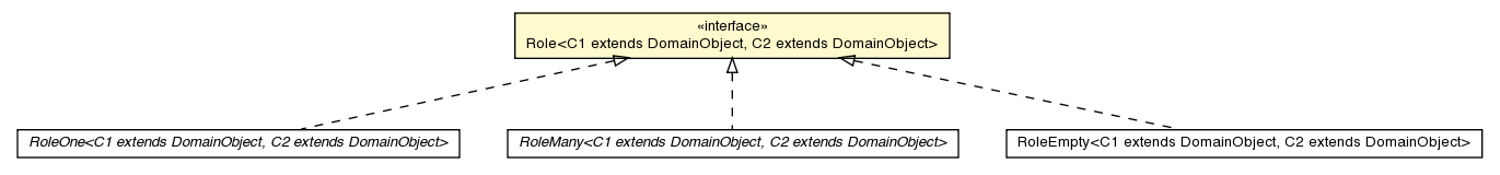 Package class diagram package Role