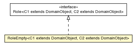 Package class diagram package RoleEmpty