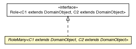 Package class diagram package RoleMany