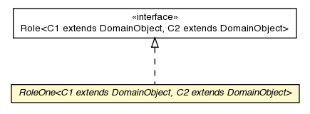 Package class diagram package RoleOne