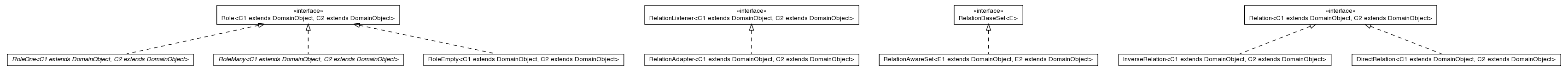Package class diagram package pt.ist.fenixframework.dml.runtime