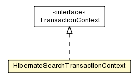 Package class diagram package HibernateSearchTransactionContext