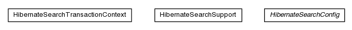 Package class diagram package pt.ist.fenixframework.hibernatesearch