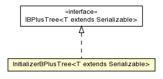 Package class diagram package InitializerBPlusTree