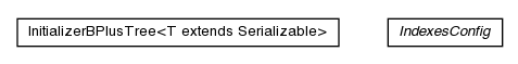 Package class diagram package pt.ist.fenixframework.indexes