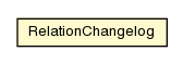 Package class diagram package TxIntrospector.RelationChangelog