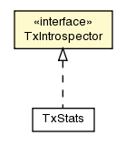 Package class diagram package TxIntrospector