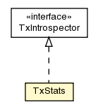 Package class diagram package TxStats