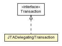 Package class diagram package JTADelegatingTransaction