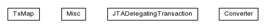 Package class diagram package pt.ist.fenixframework.util